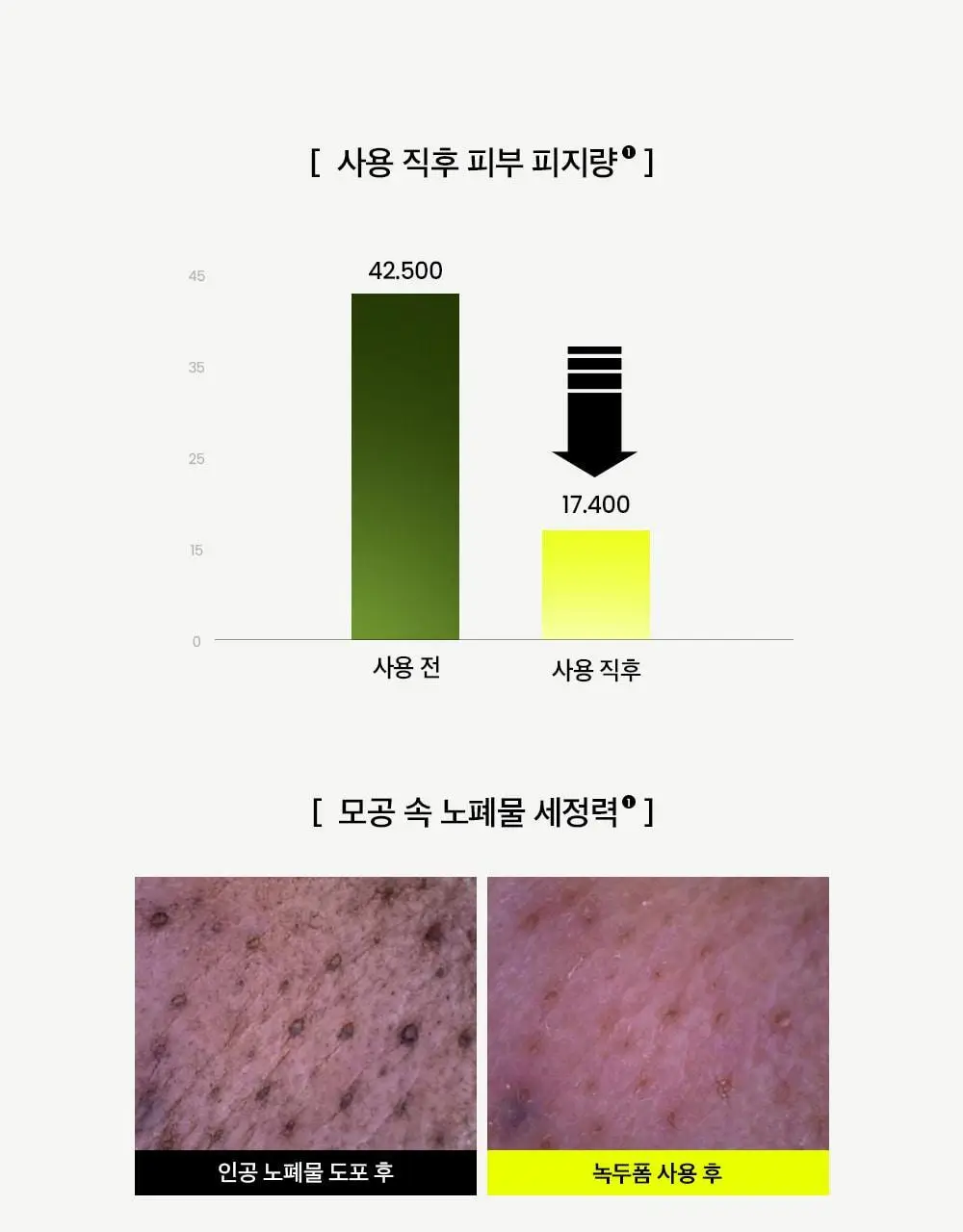 [천만돌파/말끔모공]비플레인 녹두 약산성 클렌징폼기획 160ml+40ml 기획 상세페이지 13